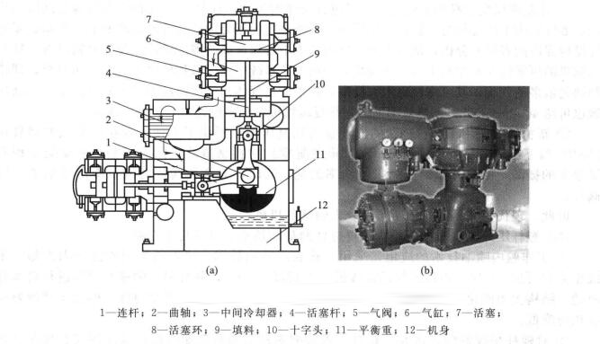 往復活塞式空壓機結(jié)構(gòu)示意圖